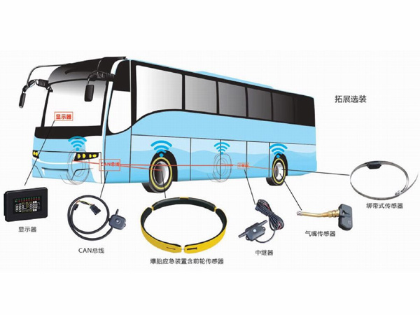 主被动爆胎防护系统